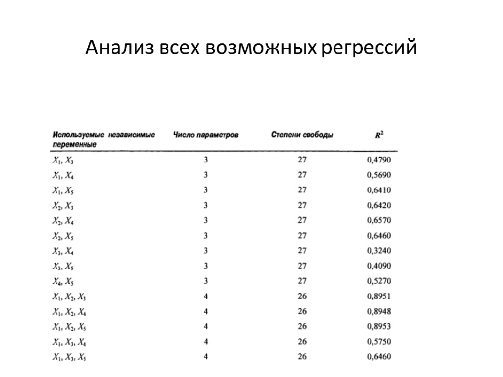 Анализ всех возможных регрессий